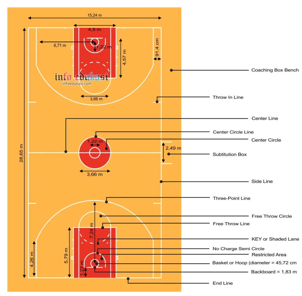 Gambar Lapangan Bola Basket Beserta Ukurannya Dan Keterangannya