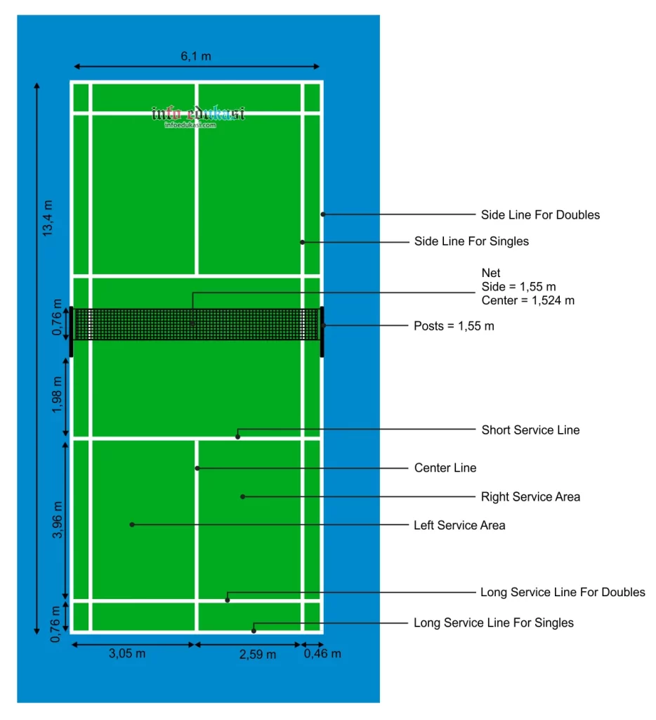 Gambar Lapangan Bulu Tangkis (Badminton) Beserta Ukurannya Lengkap
