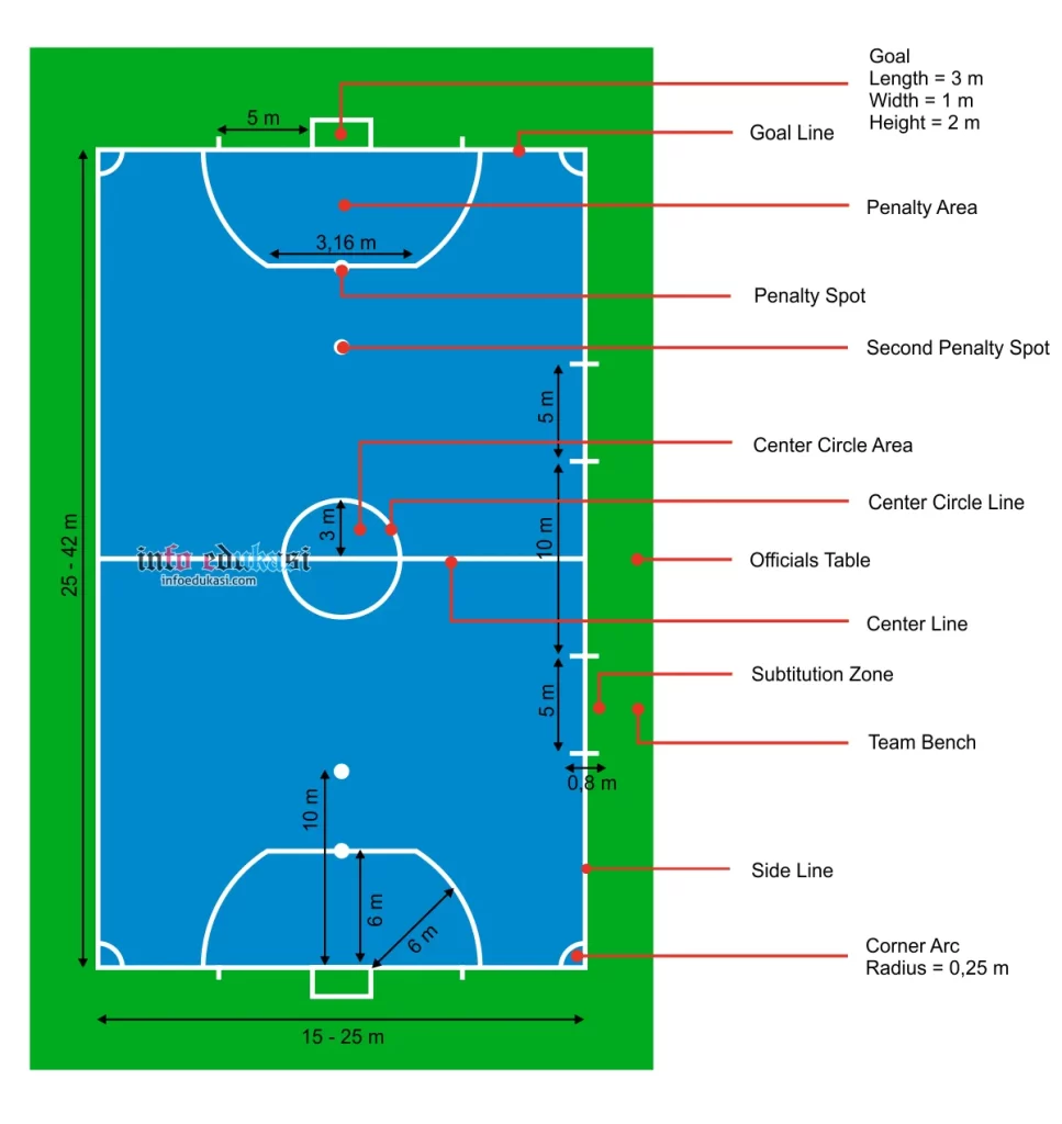 Contoh Gambar Lapangan Futsal Beserta Ukurannya Dan Keterangannya