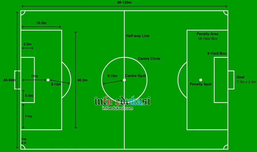 Contoh Gambar Lapangan Sepak Bola Beserta Ukurannya Standar Nasional Dan Internasional